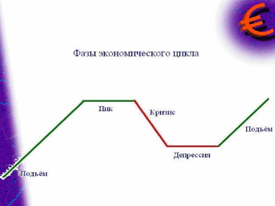 План на тему экономический рост и развитие