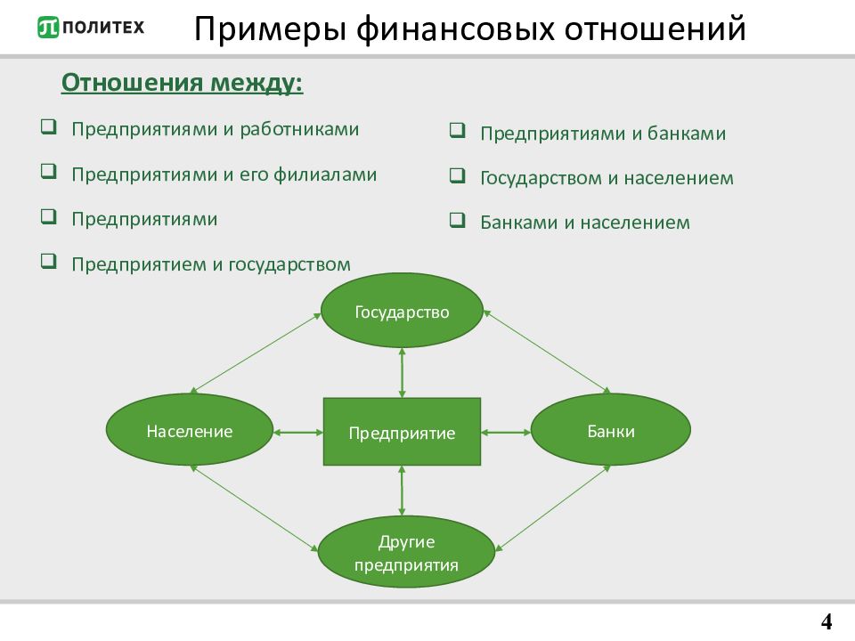 Финансовые правоотношения схема