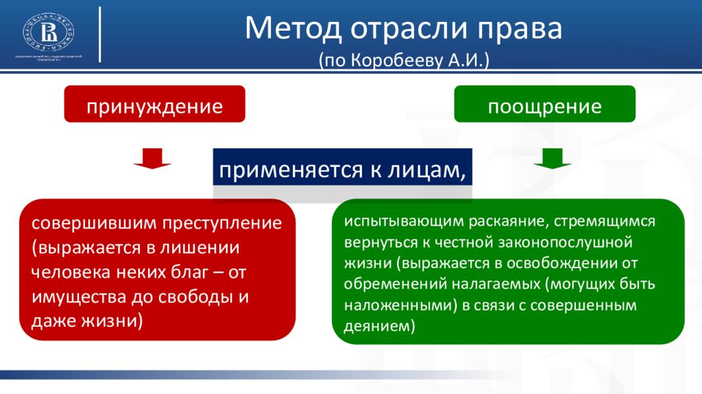 Поощрение правом. Метод отрасли права. Поощрение и принуждение. Метод принуждения и поощрения в уголовном праве. Методы поощрения уголовного права.