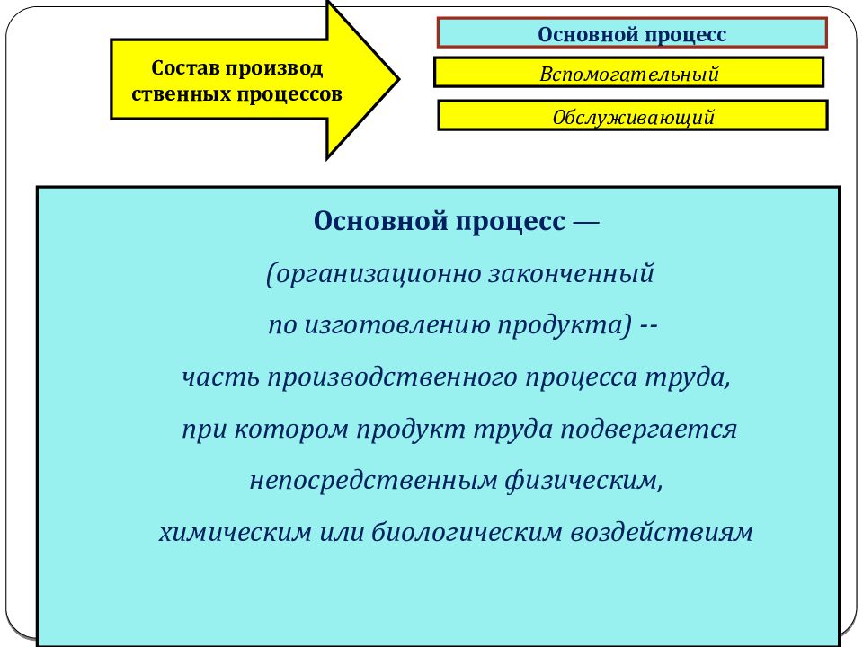 Производственный процесс основные процессы вспомогательные процессы. Вспомогательные и обслуживающие процессы. Реклама это основной или вспомогательный процесс. Маркетинг это основной или вспомогательный процесс. Обслуживающий состав.