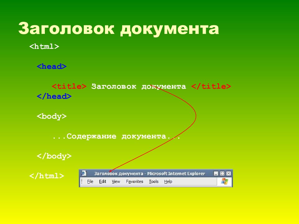 Основы html презентация