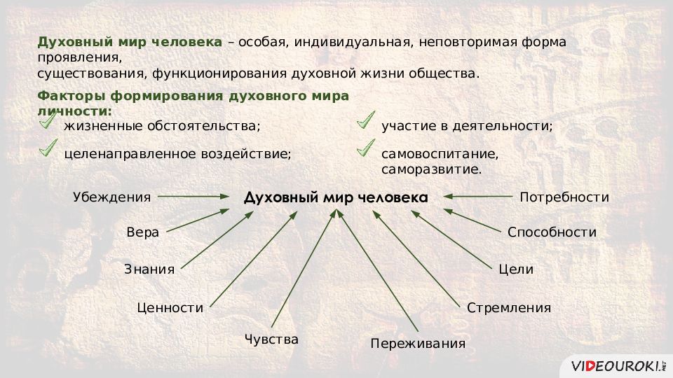 Что составляет духовный мир человека