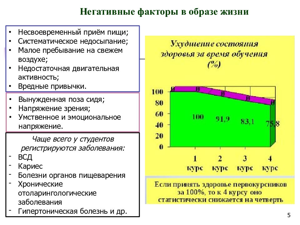 Нагрузка и отдых презентация