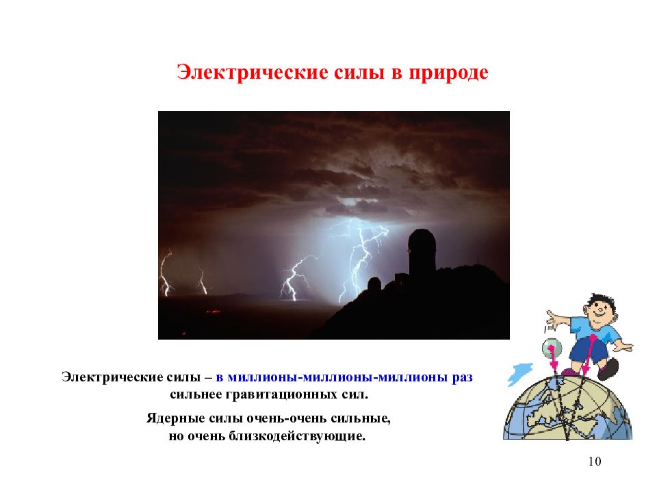 Электрическая сила. СИП электрический. Электрические силы 6 класс. Действующая электрическая сила.