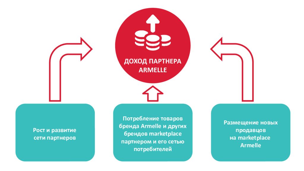 деньги это в экономике. инвестиции иллюстрация. партнер прибыль. культура и деньги. партнеры по прибыли.