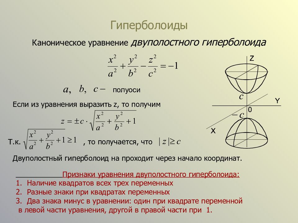 Канонические координаты. Двуполостный Гиперболоид уравнение. Однополостный Гиперболоид формула. Построить двуполостный Гиперболоид. Двухполостный Гиперболоид аналитическая геометрия.