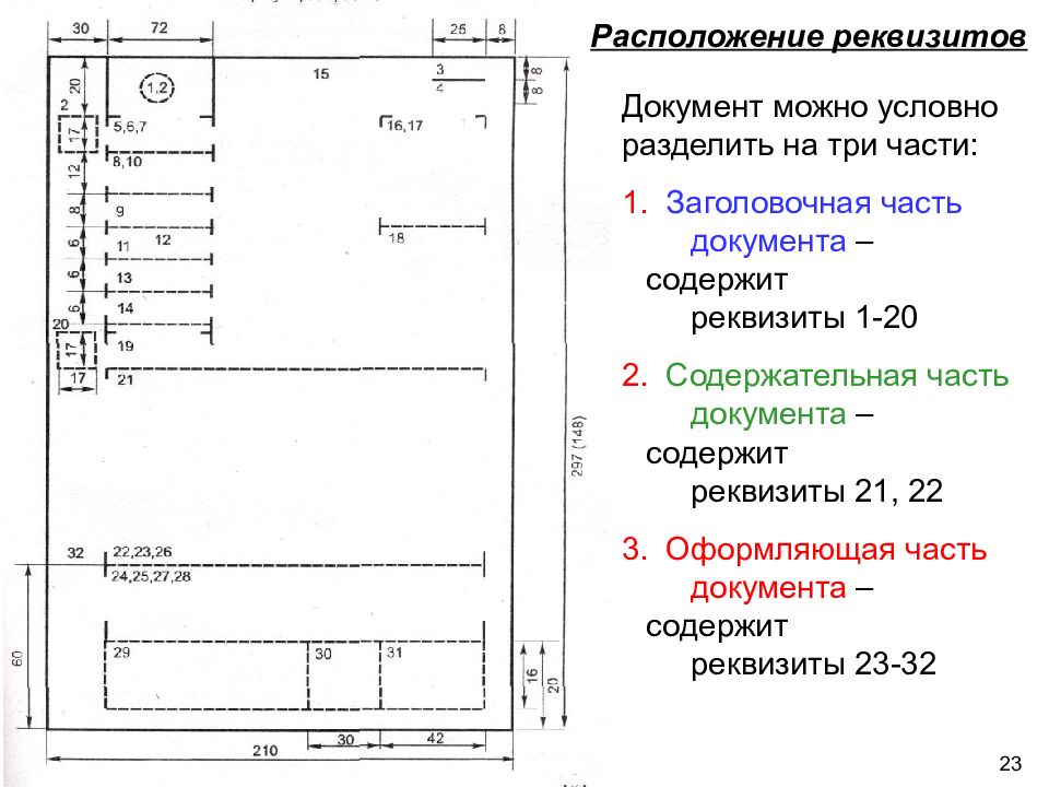 С указанным документом с 1. Расположение рекаизитов на док. Оформление реквизитов документов. Расположение реквизитов на документе. Правила оформления реквизитов.