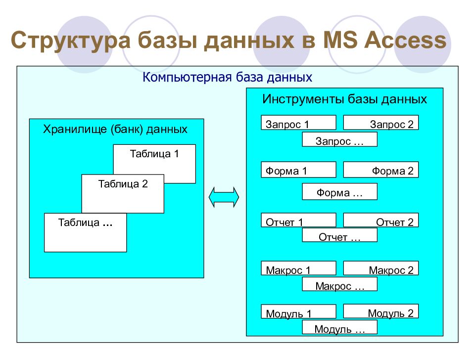 Структуры баз. База данных структура. Состав базы данных. Структура БД. Структура БД access.