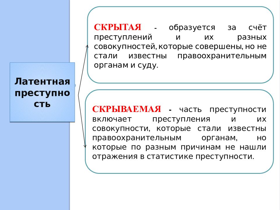 Совокупность совершенных преступлений. Тема 2 преступность и ее основные характеристики.