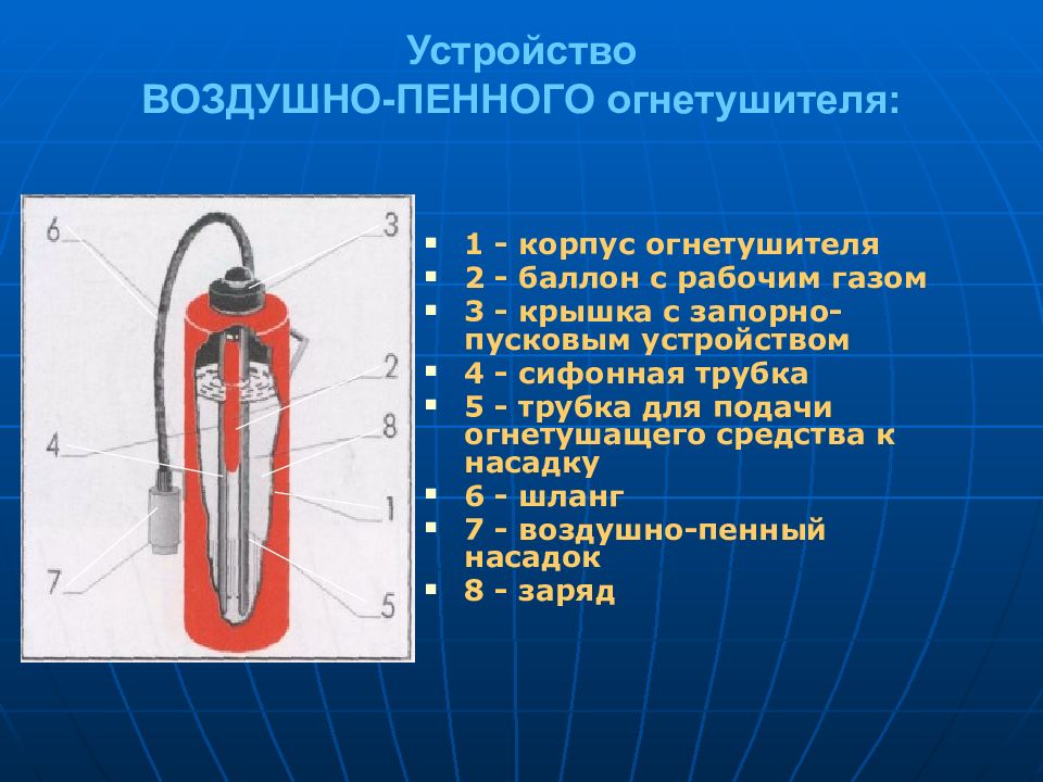 Устройство воздух. Огнетушитель воздушно-пенный ОВП-10 схема. Схема устройства воздушно-пенного огнетушителя ОВП-10. Строение воздушно пенного огнетушителя. Огнетушитель ОВП строение.