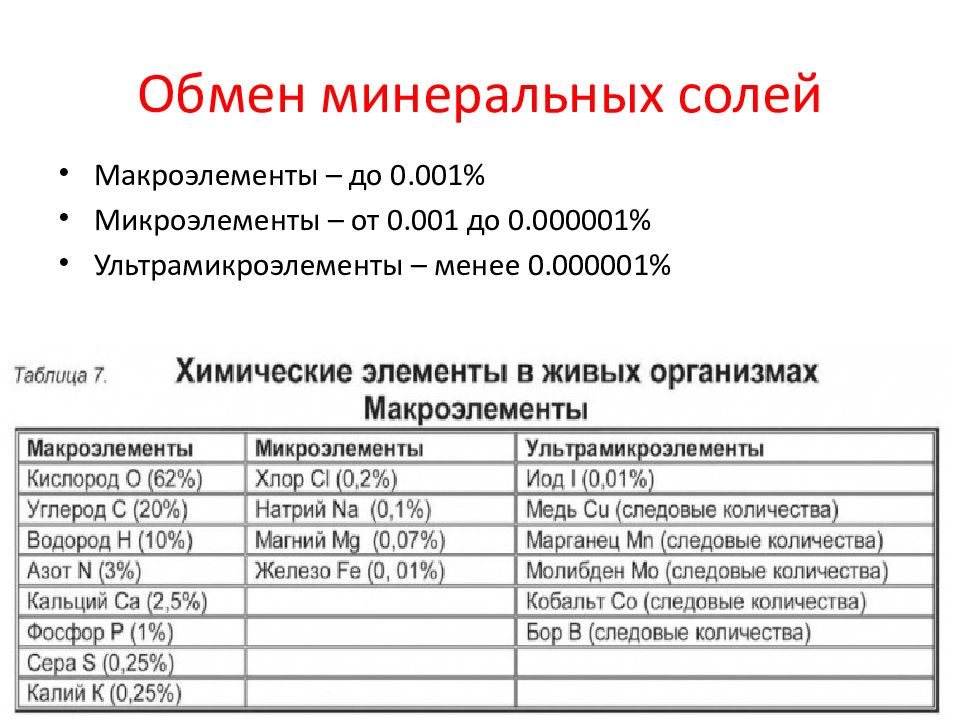 Обмен минеральных солей схема биология 8 класс