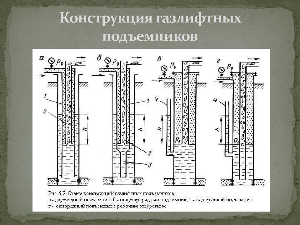 Газлифтный способ эксплуатации. Схема конструкции газлифтного подъемника. Классификация и схемы газлифтных подъемников. Газлифтная скважина схема. Газлифтная эксплуатация скважин схема.