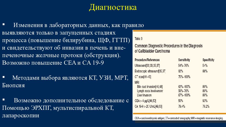 Опухоли желчного пузыря презентация