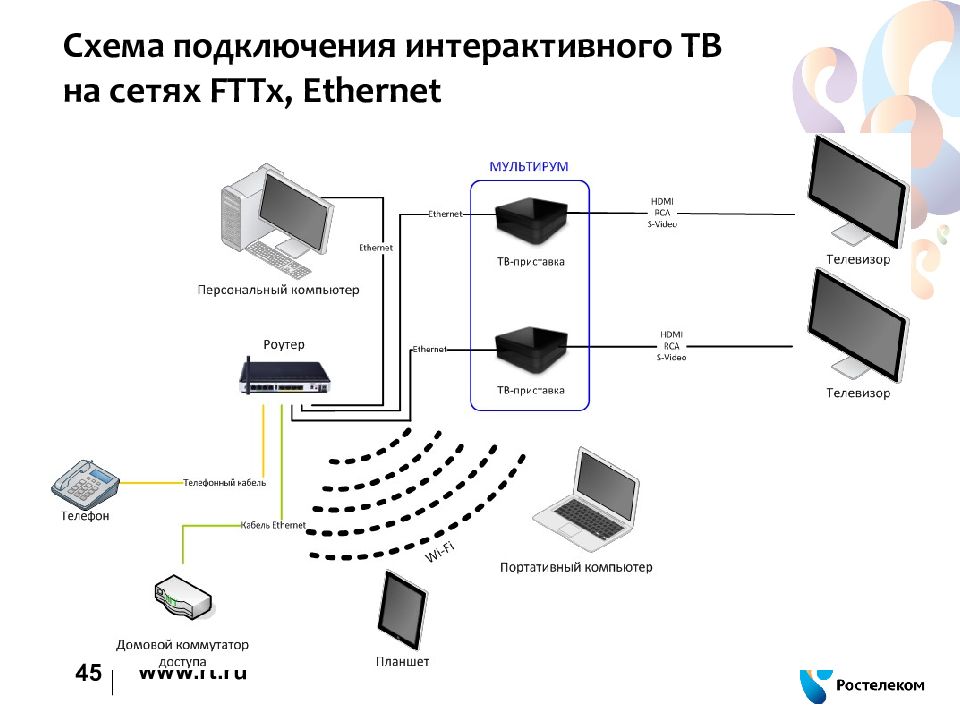 Билайн мультирум схема подключения