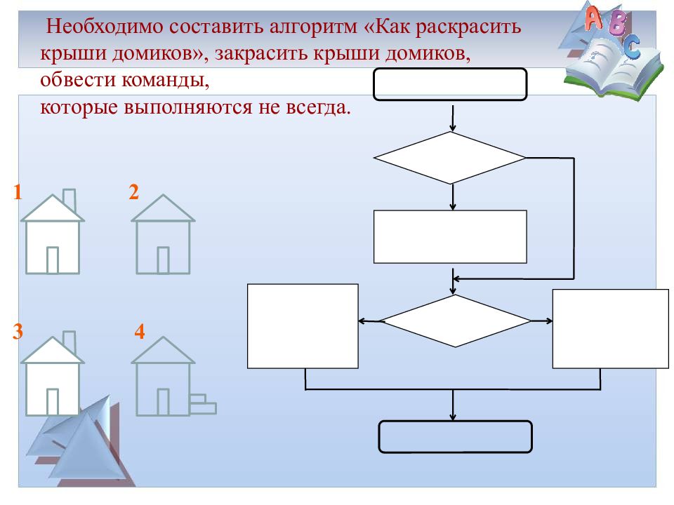 Алгоритм 24. Раскрасить крышу домика алгоритм. Алгоритм 4 класс Информатика. Как составить крышу домика алгоритм. Как закрасить алгоритм по информатике.