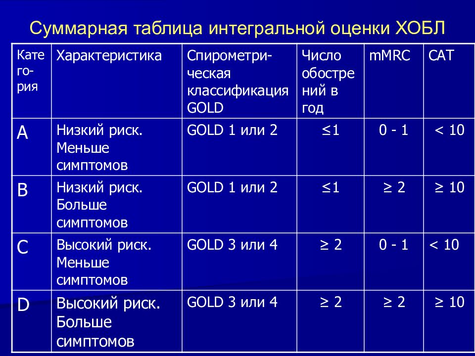 Хобл карта смп