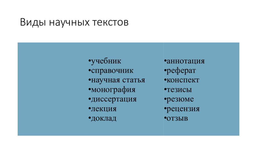 Типы учебных заданий. Типы учебников. Основные виды учебных текстов. Основные виды учебных текстов. Основные виды учебных текстов.