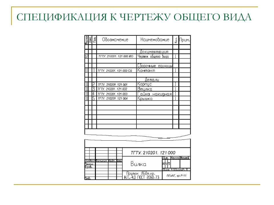 Спецификация к сборочному чертежу может содержать следующие разделы