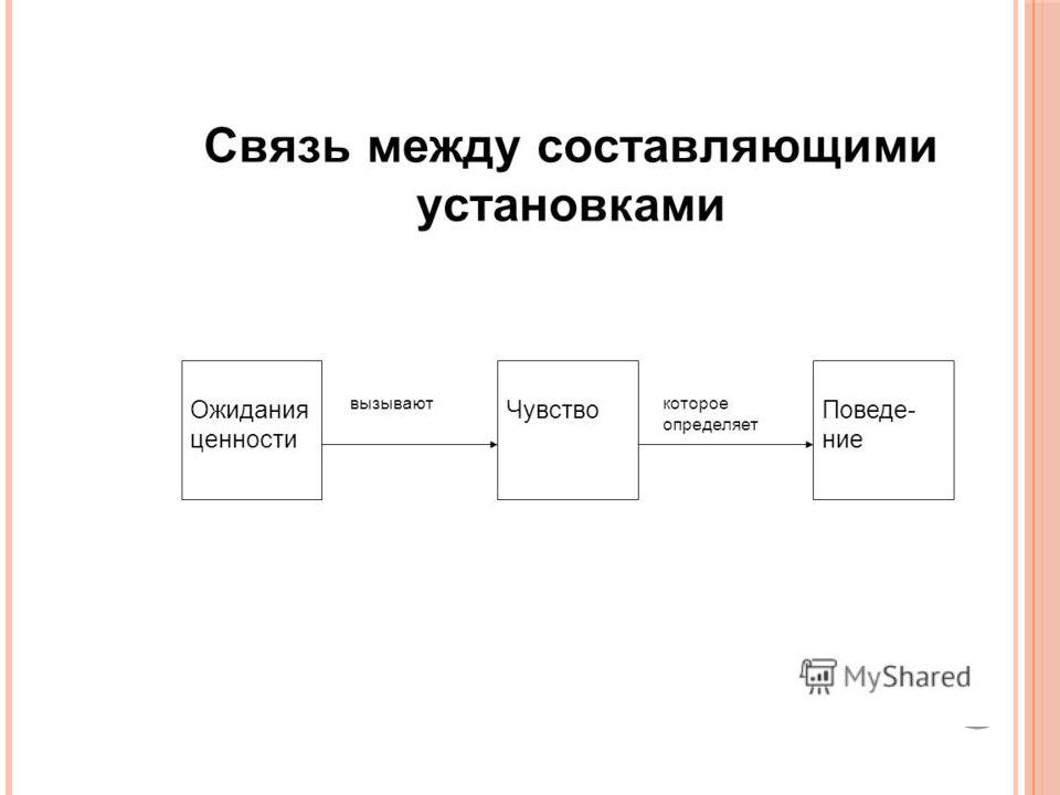 Введение в психологию презентация