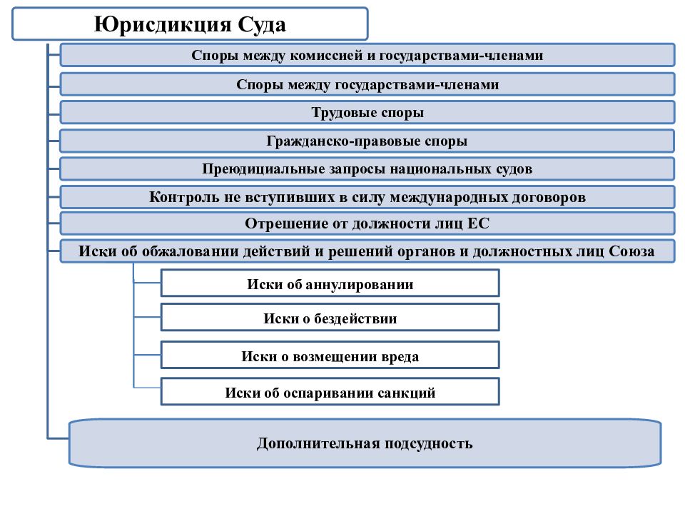 Правовые преюдиции примеры. Административная преюдиция. Примеры административной преюдиции. Преюдициальный характер это.