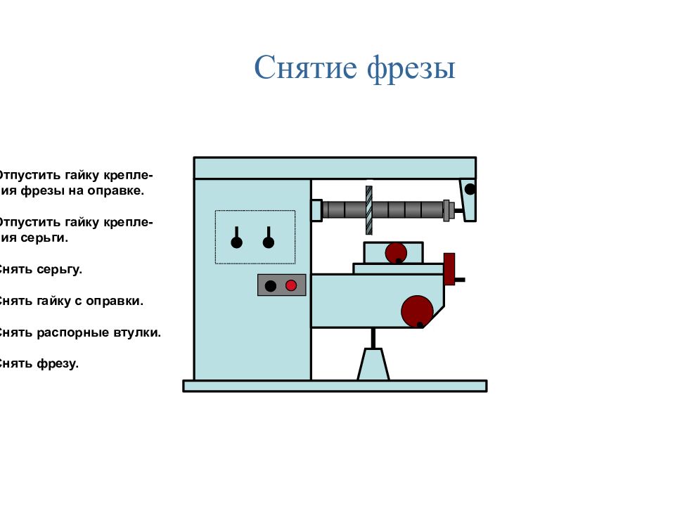 Горизонтально фрезерный станок презентация