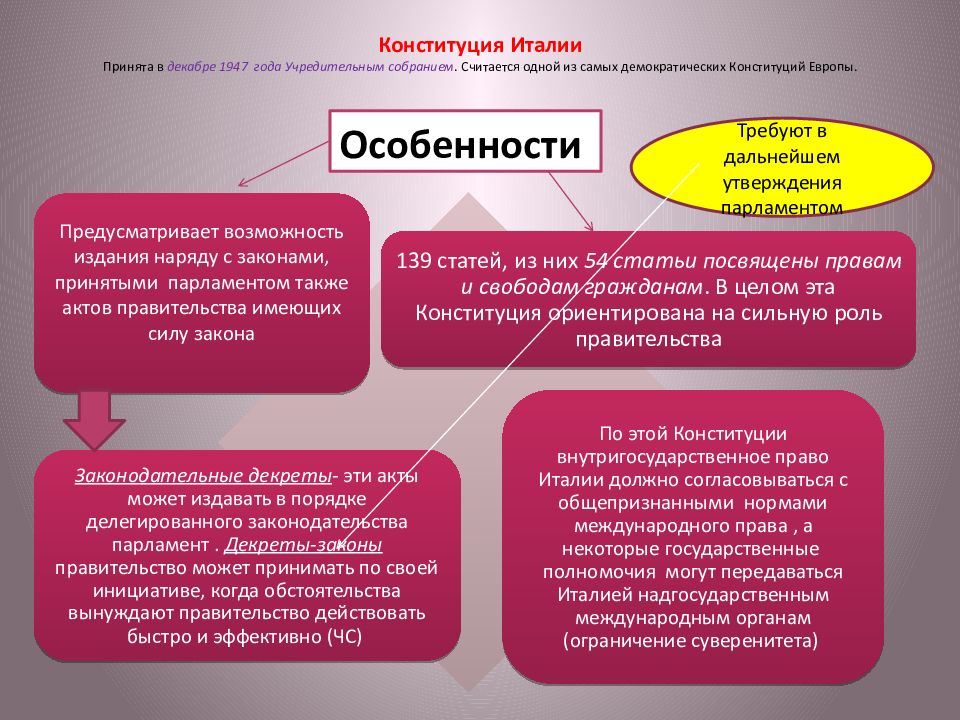 В ст 3 конституции итальянской республики. Конституция Италии 1948 года. Конституция Италии 1947. Структура Конституции Италии 1947. Особенности Конституции Италии.