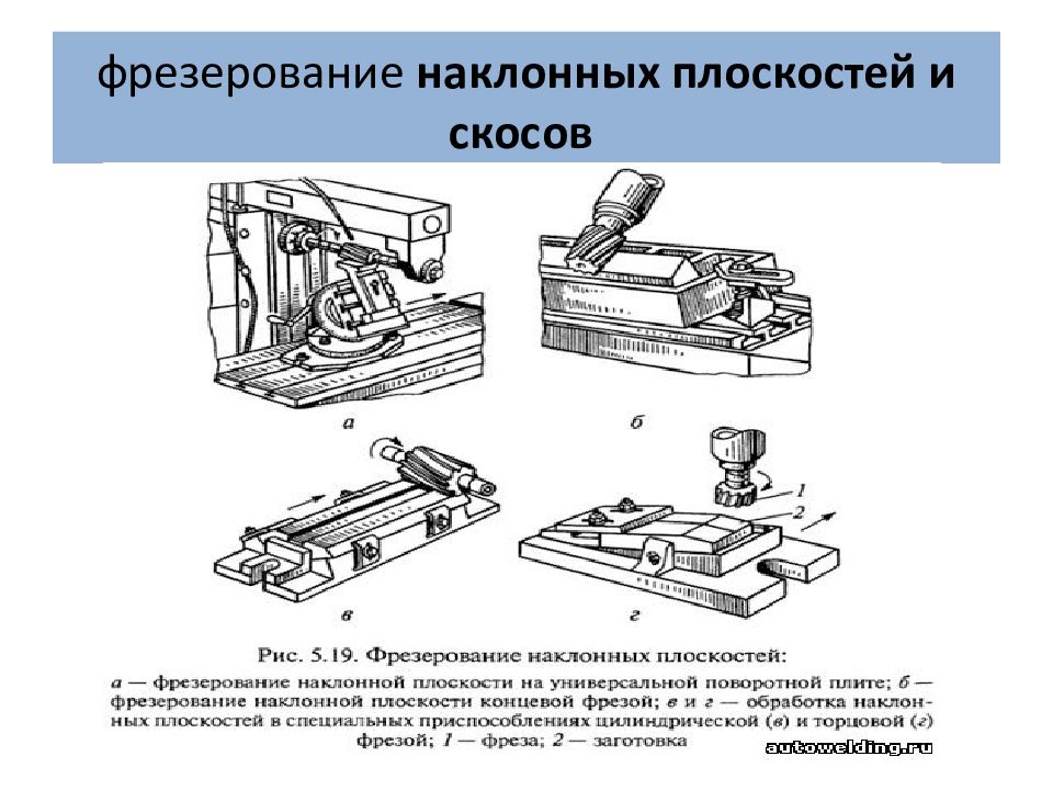 На фрезерных станках можно. Приспособление для фрезерования наклонной плоскости. Приспособление для фрезерования наклонной плоскости Клина. Фрезерования скосов концевой фрезой. Приспособление для фрезерования горизонтальных плоскостей.