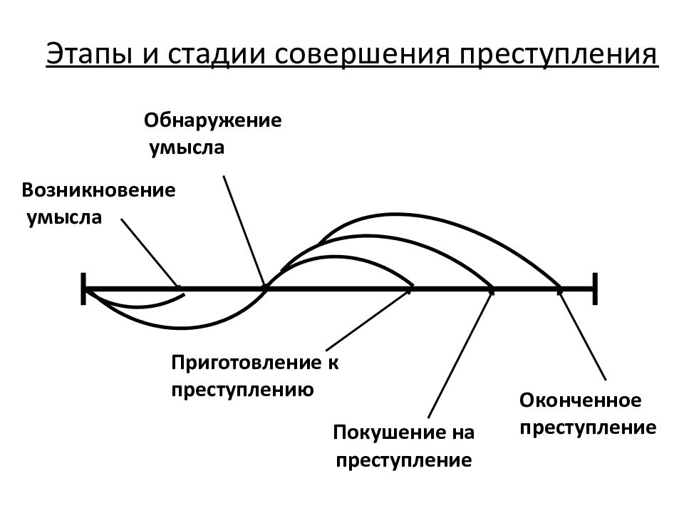 Преступление курсовая