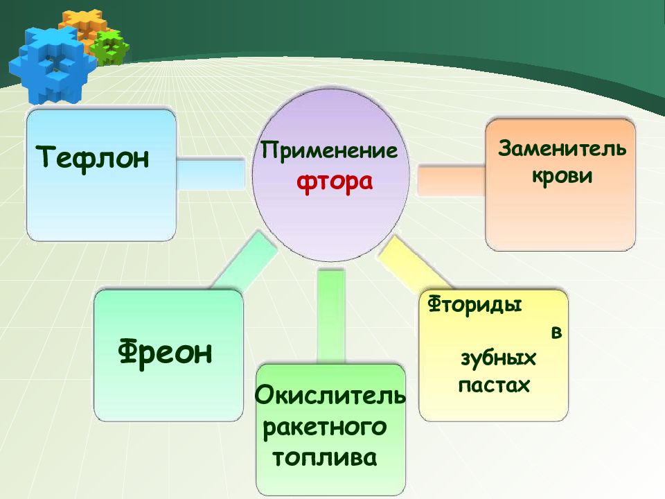 Применение фтора картинки