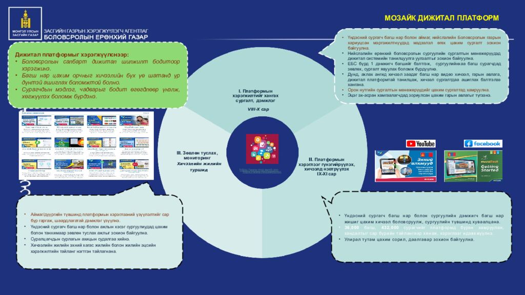 Eduten Pearson Suraad.mn Pearson BTEC Afterschool Learnetic Mlab Gerege Mozaik