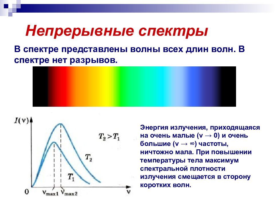 Что такое спектр. Непрерывный спектр излучения. Спектральный анализ спектр излучения. Непрерывный спектр спектральный анализ. Спектральный анализ спектров испускания.