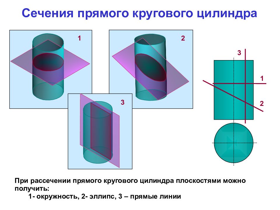 Как нарисовать сечение цилиндра