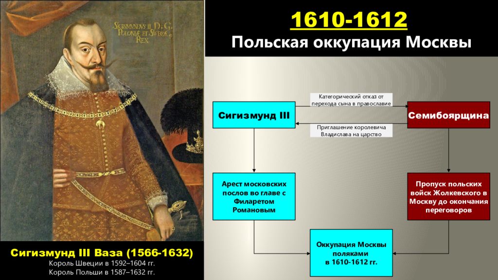 Участник переговоров с сигизмундом. Сигизмунд 3 Семибоярщина. Семибоярщина 1610-1610 бояре. 1610 – 1613гг участники.