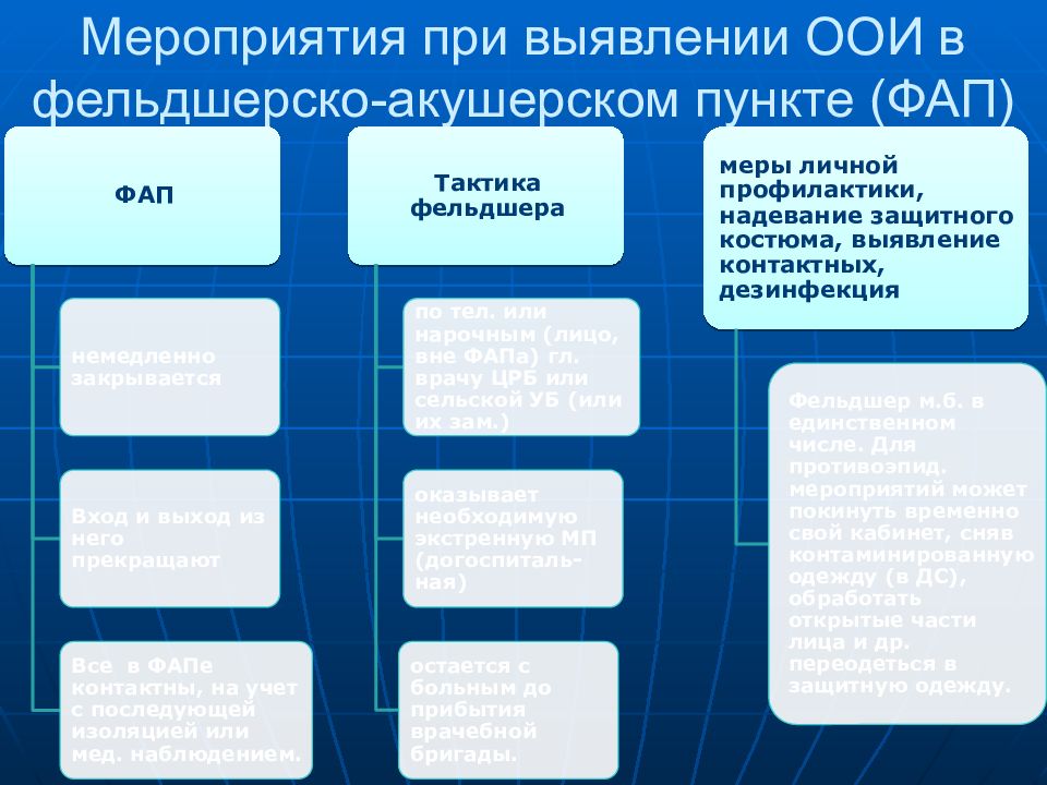 Алгоритм оои. Мероприятия при выявлении ООИ. Тактика фельдшера при особо опасных инфекциях. Тактика фельдшера при ООИ. План мероприятий при ООИ.