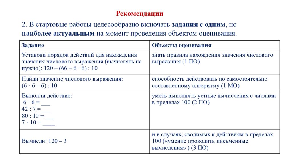Обновленные подходы к оценке предметных результатов по математике в начальной