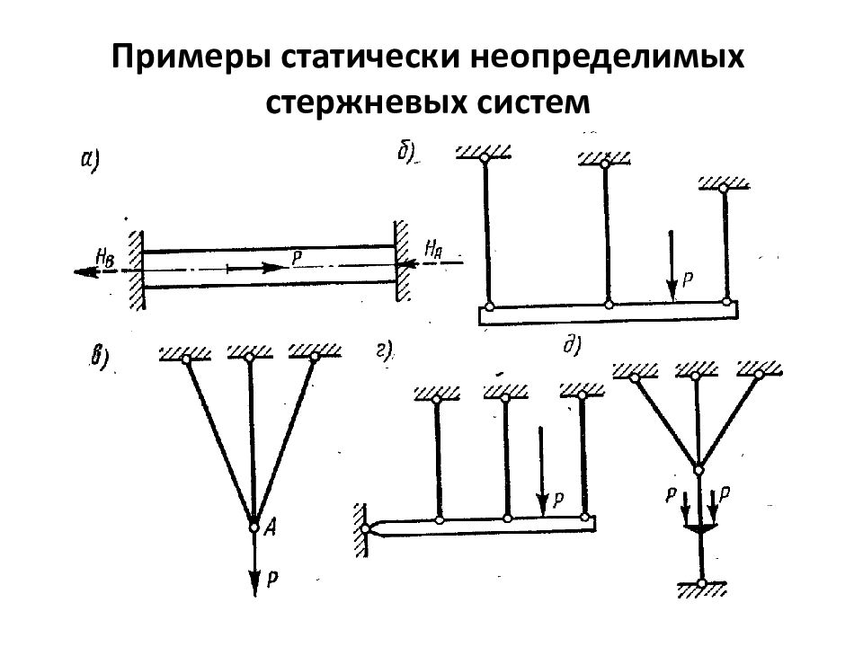 Поперечное сечение бруса