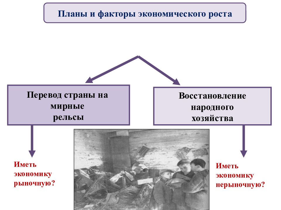 Восстановление экономики в европе. Послевоенное восстановление и экономический рост. Экономическое восстановление. Реставрация это в экономике. Уравновешенный подход экономического развития после ВОВ.