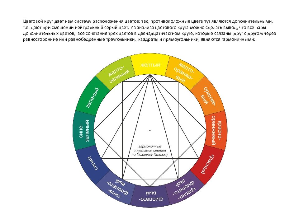 Расположение цветов. Система цветового круга парикмахера. Правила треугольника цветового круга. Цветовой круг системы аксиом. Цветовой круг равнобедренный треугольник.