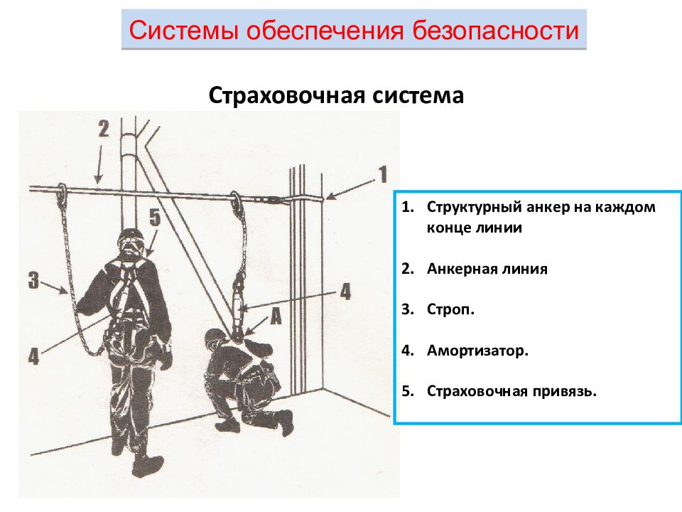 Системы обеспечения безопасности работ на высоте графическая схема