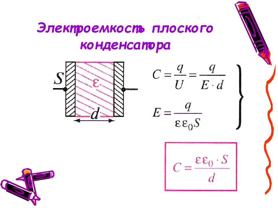 Плоский конденсатор рисунок