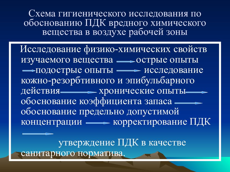 Гигиенические исследования. Определение химических веществ в воздухе. Исследование воздуха на содержание химических веществ. ПДК вредных веществ в воздухе рабочей зоны принципы установления. Повышенная концентрация химических веществ в воздухе рабочей зоны.