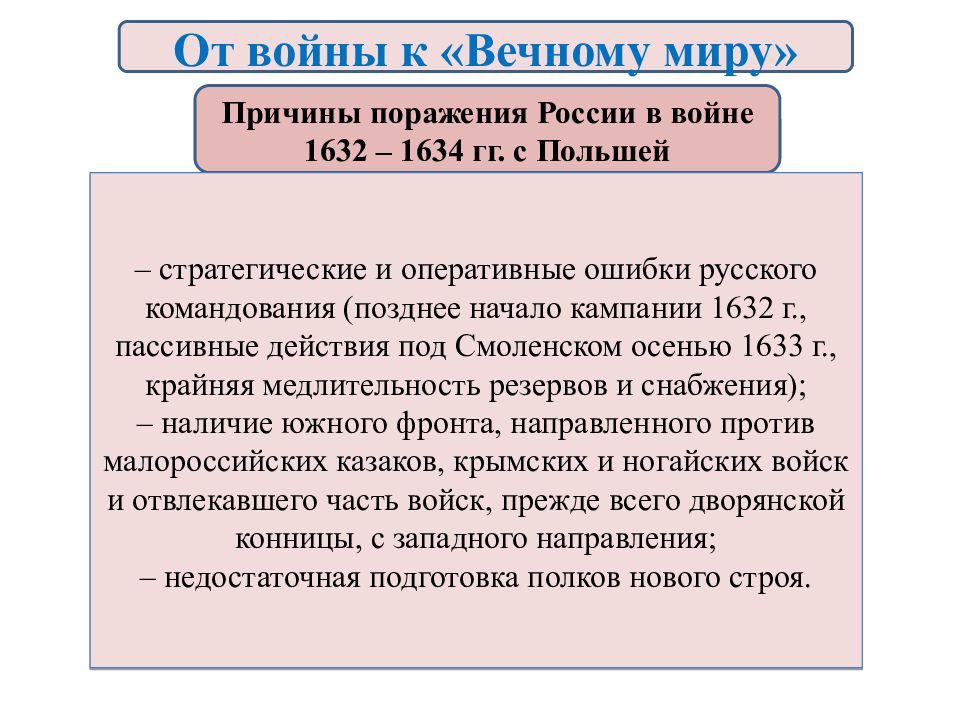 Россия в системе международных отношений 17 век презентация