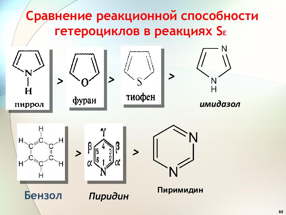 Расположите соединения в порядке. Пиридин и пиримидин. Электрофильное замещение в гетероциклах. Пиримидин реакции электрофильного замещения. Реакционной способности в реакциях электрофильного замещения бензол.