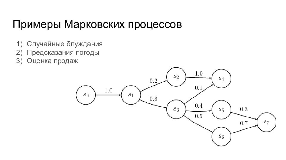 Цепи маркова презентация