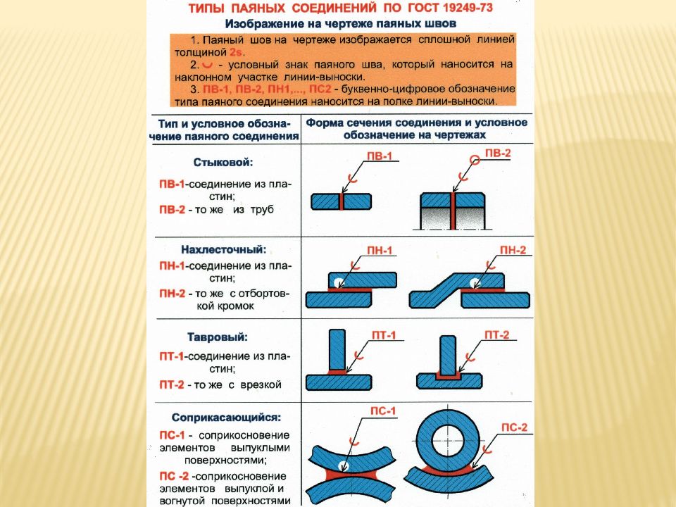 Паяное соединение схема