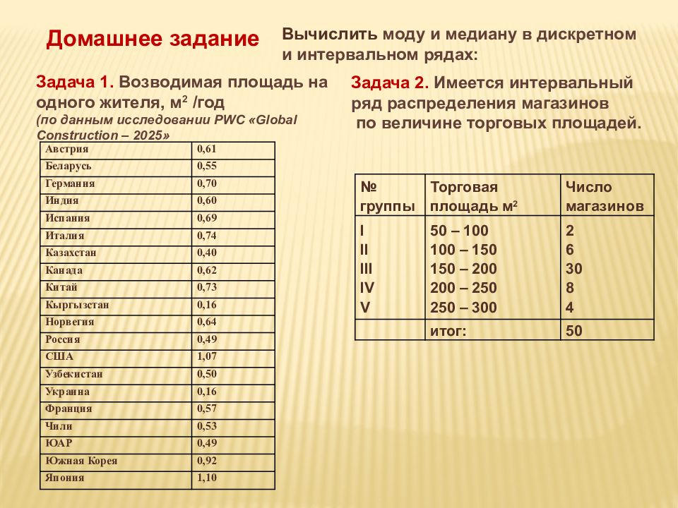 Пользуясь таблицей найдите медиану величины. Возводимая площадь на одного жителя. Рассчитайте моду и медиану в интервальном ряду. На основании данных таблиц определить моду и медиану. Мода ряда распределения как рассчитать.