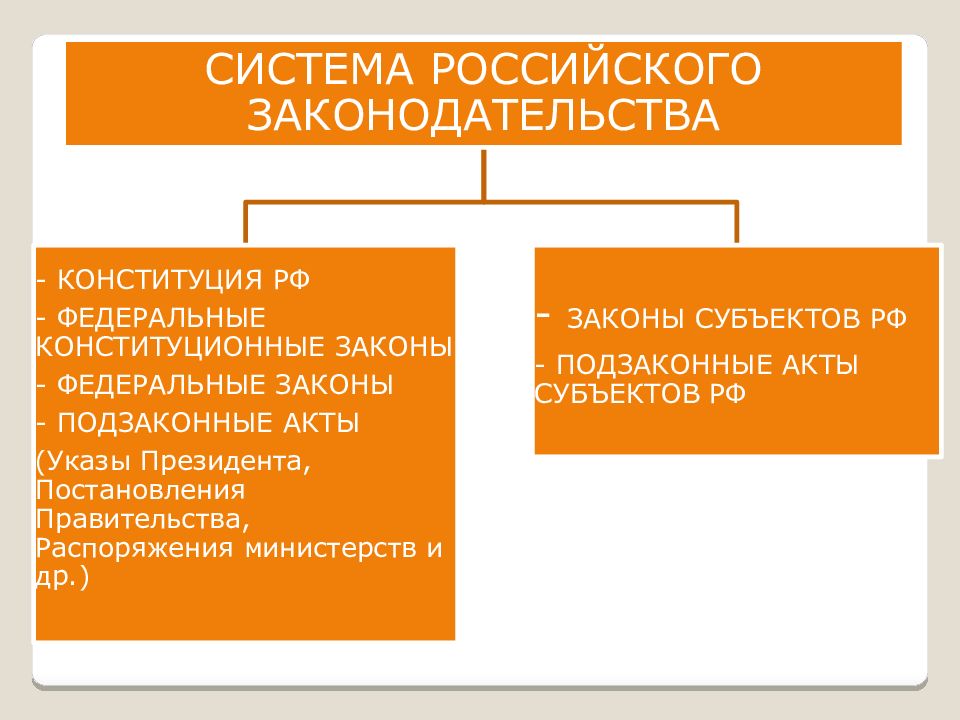 Правовое обеспечение профессиональной деятельности основа