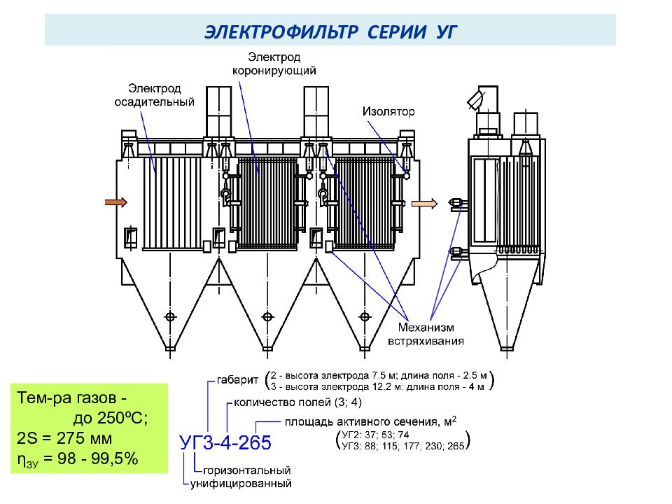 Электрическая очистка газов. Электрофильтр уг-1-2.10. Электрофильтры типа эгт2-4-2,5-60к. Электрофильтр эга 1-40-9-7-2. Трубчатый электрофильтр для очистки дымовых газов.