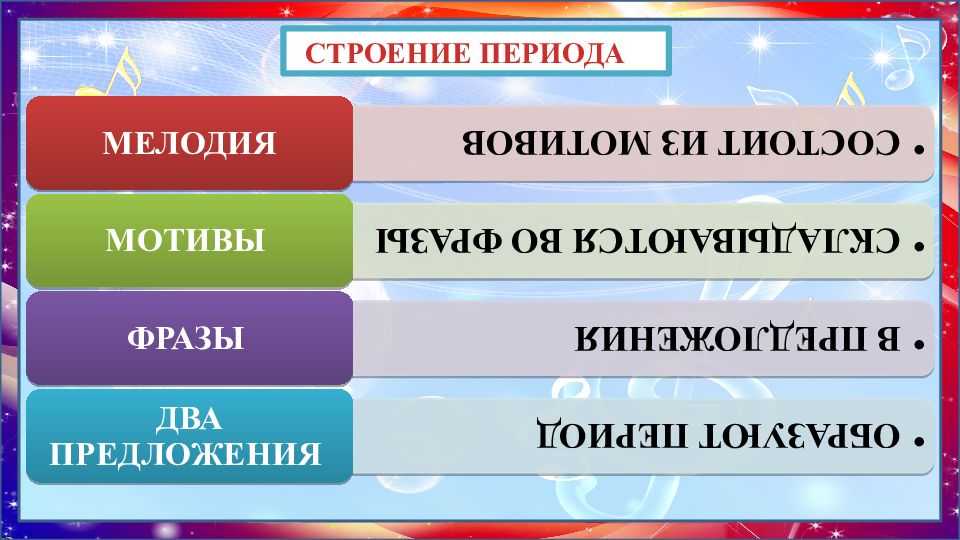 Строение периода в Музыке схема. Строение музыкального периода. Строение периода в Музыке. Составные части периода в Музыке.