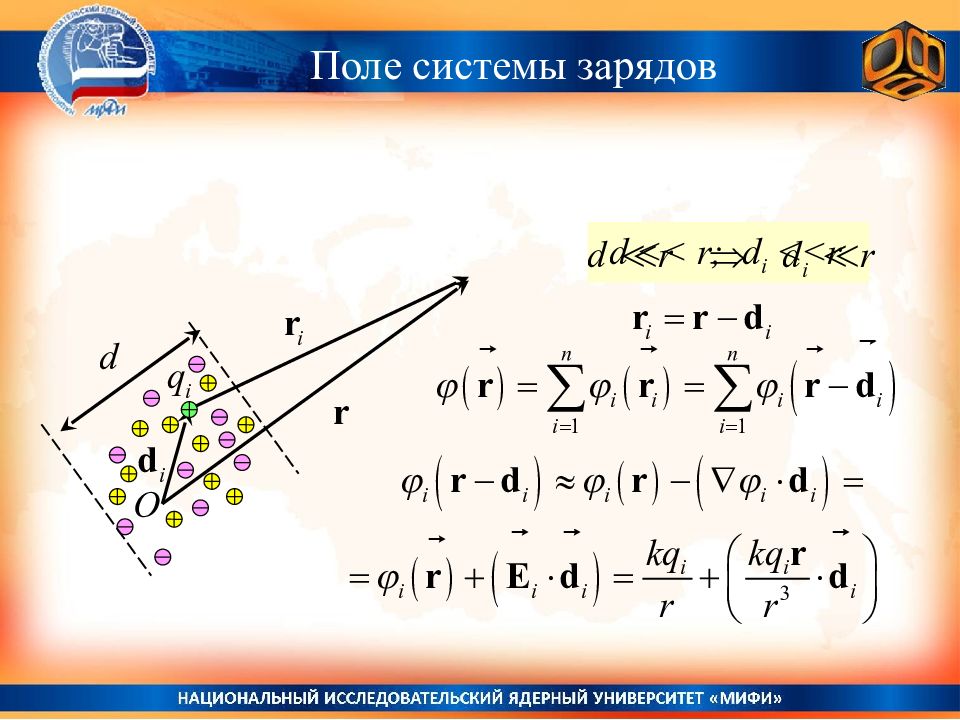 Систему поли. Поле системы зарядов.